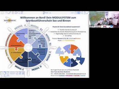 Bootsführerschein SBF See und Binnen Kursablauf Puzzle Modulsystem kurzes Intro